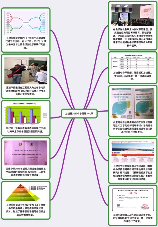 2017上饶县中学英语10件事.jpg